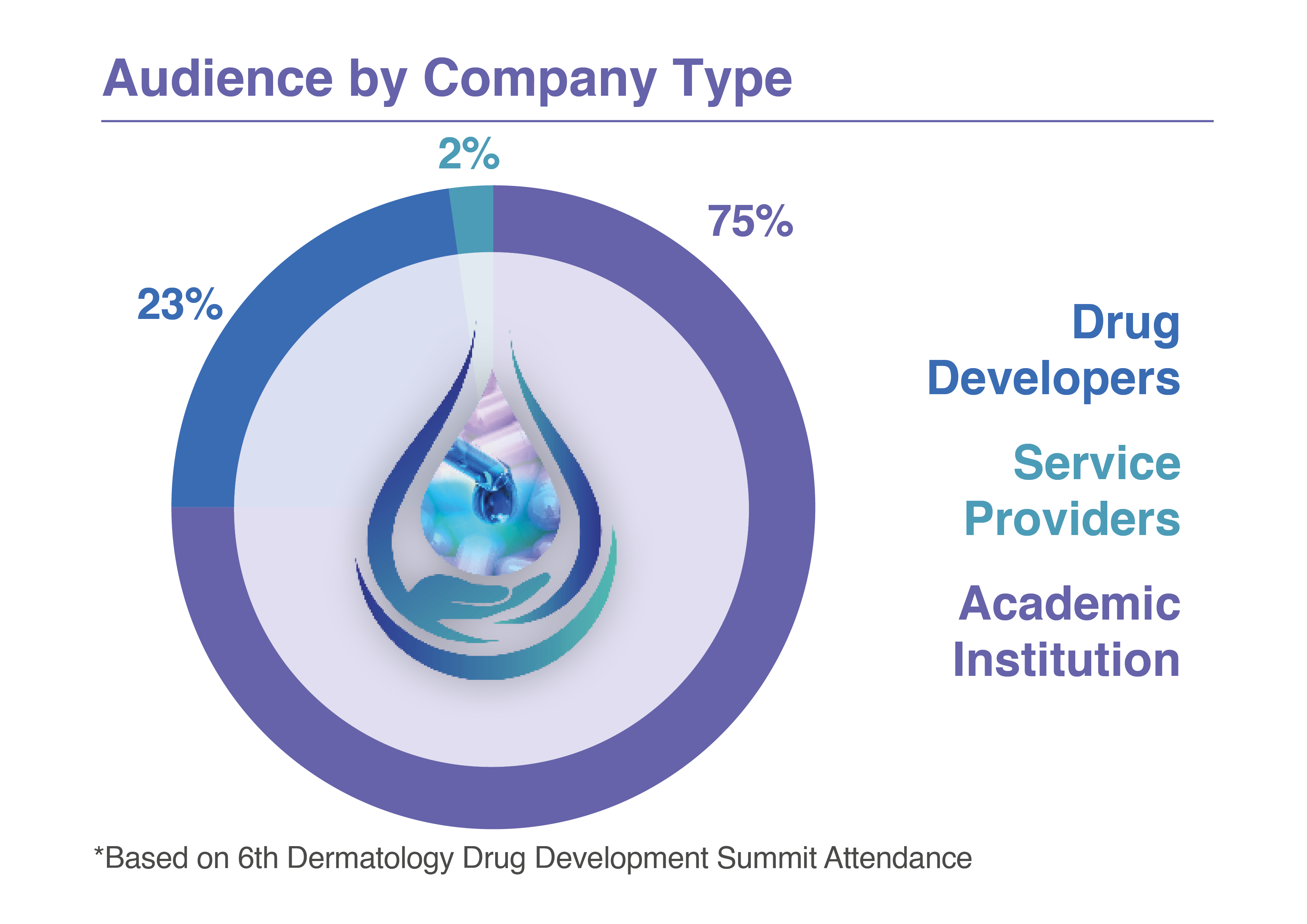 Audience by Company Type