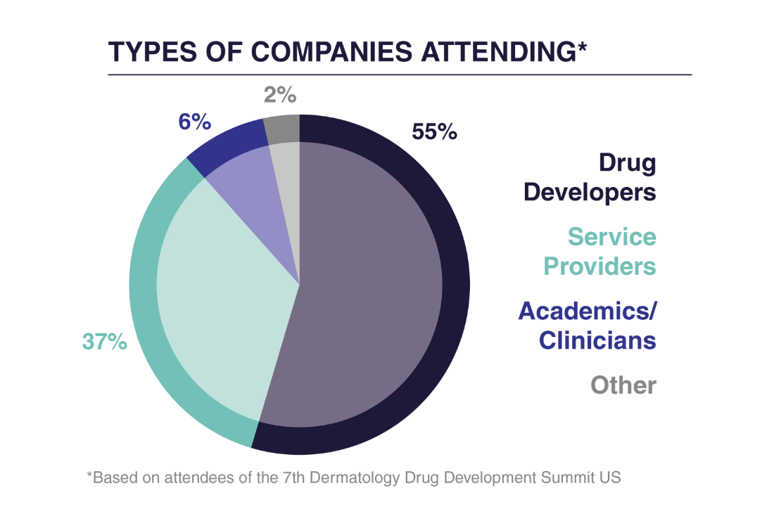 Attending Companies 2024