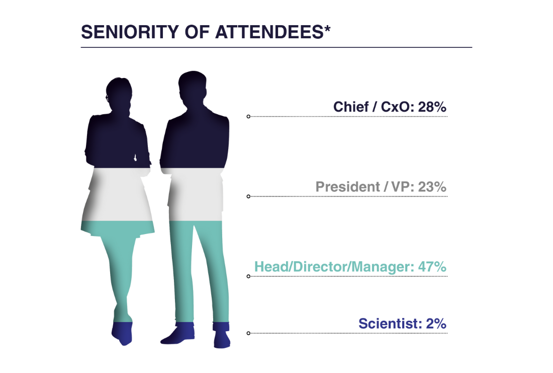 Seniority of Attendees (1)