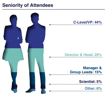 Seniority of Attendees Seniority-of-Attendees.png