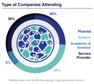 Type of Companies Attending Type-of-Companies-Attending.png
